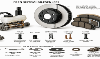 ABS Fren Sistemi Nedir?