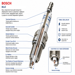 Peugeot 307 1.6 Benzinli Buji Seti 2001-2008 Bosch 4 Adet Peugeot 307 1.6 Benzinli Buji Seti 2001-2008 Bosch 4 Adet