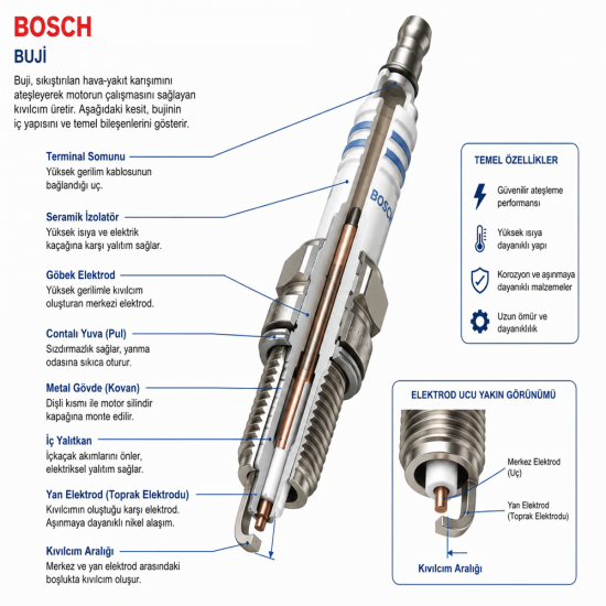 Toyota Urban Cruiser 1.33 Benzinli Buji Seti 2009-2013 Bosch Toyota Urban Cruiser 1.33 Benzinli Buji Seti 2009-2013 Bosch
