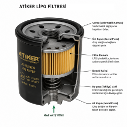 ATİKER 10BİN  KM BAKIM SETİ 