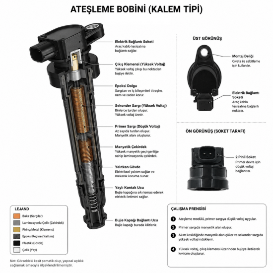 Kia Sportage Ateşleme Bobini (2016-2021 1.6 Benzinli,GDI) Kia Sportage Ateşleme Bobini (2016-2021 1.6 Benzinli,GDI)
